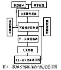 破碎控制器内部结构原理图