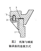 机甲与球面轴承座的连接方式