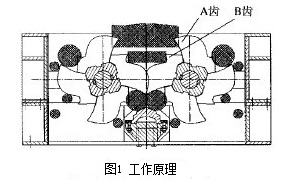 粗碎轮齿破碎机工作原理示意图