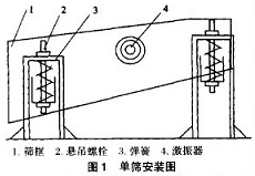 单筛安装图