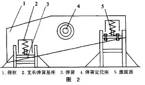 安装图2