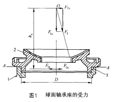 球面轴承的压力